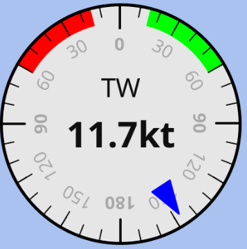 Combined Gauge