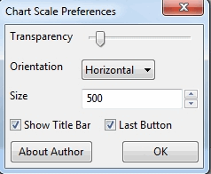 chartscale preferences