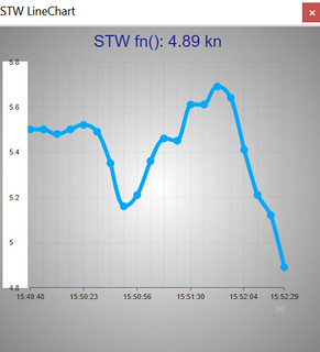 STW read-back from DB w/ averaging