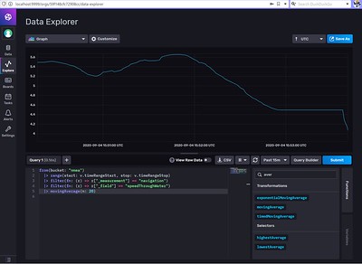 STW on InluxDB v2 dashboard