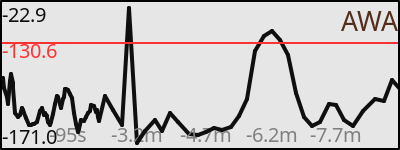 Simple gauge instrument