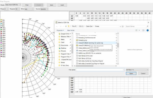 polar load data