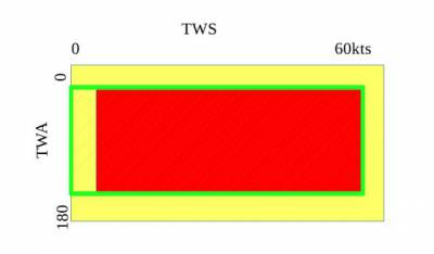 tactics pi 3.1 load polar